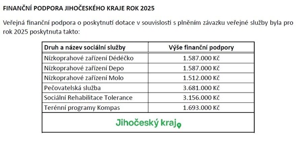 Veřejná podpora JČK